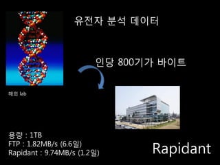 유전자 분석 데이터



                        인당 800기가 바이트


해외 lab




용량 : 1TB
FTP : 1.82MB/s (6.6일)
Rapidant : 9.74MB/s (1.2일)     Rapidant
 