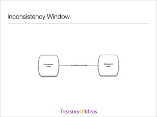 Inconsistency Window
 
