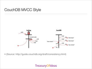 CouchDB MVCC Style




• (Source: http://guide.couchdb.org/draft/consistency.html)
 