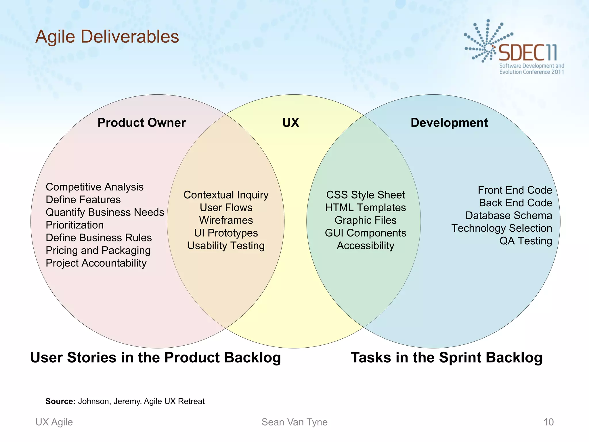 Agile Deliverables



               Product Owner                              UX                       Development




  Competitive Analysis                                                                       Front End Code
  Define Features                    Contextual Inquiry          CSS Style Sheet
                                        User Flows               HTML Templates              Back End Code
  Quantify Business Needs                                                                 Database Schema
  Prioritization                        Wireframes                Graphic Files
                                       UI Prototypes             GUI Components         Technology Selection
  Define Business Rules                                                                          QA Testing
  Pricing and Packaging               Usability Testing            Accessibility
  Project Accountability




User Stories in the Product Backlog                                  Tasks in the Sprint Backlog

  Source: Johnson, Jeremy. Agile UX Retreat

UX Agile                                             Sean Van Tyne                                        10
 