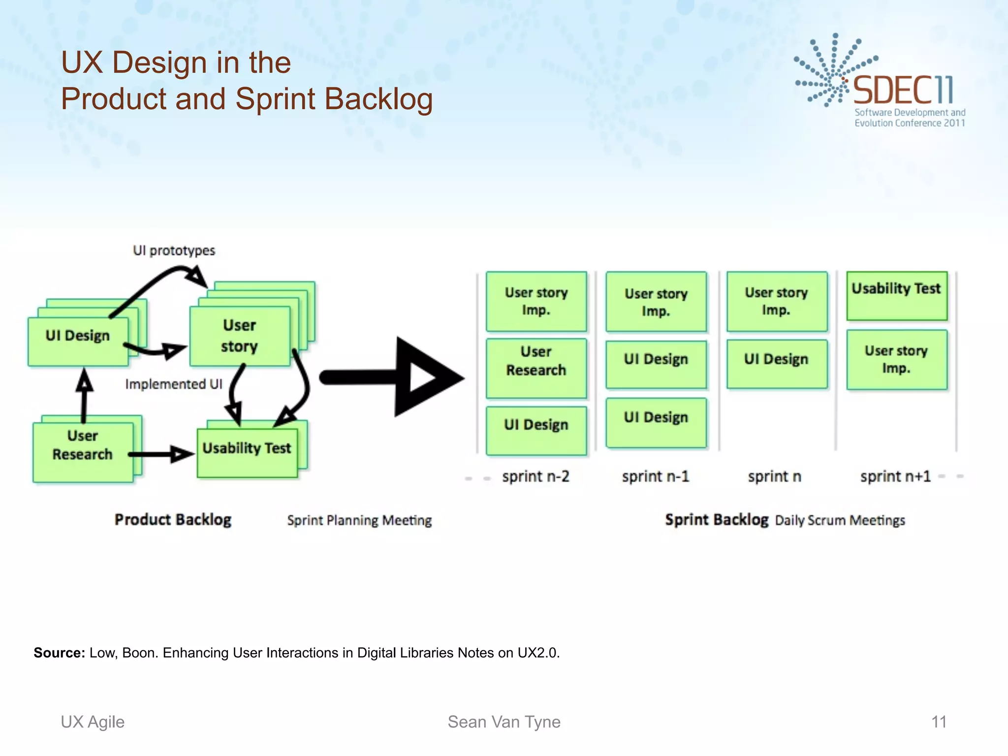 UX Design in the
    Product and Sprint Backlog




Source: Low, Boon. Enhancing User Interactions in Digital Libraries Notes on UX2.0.




    UX Agile                                                     Sean Van Tyne        11
 
