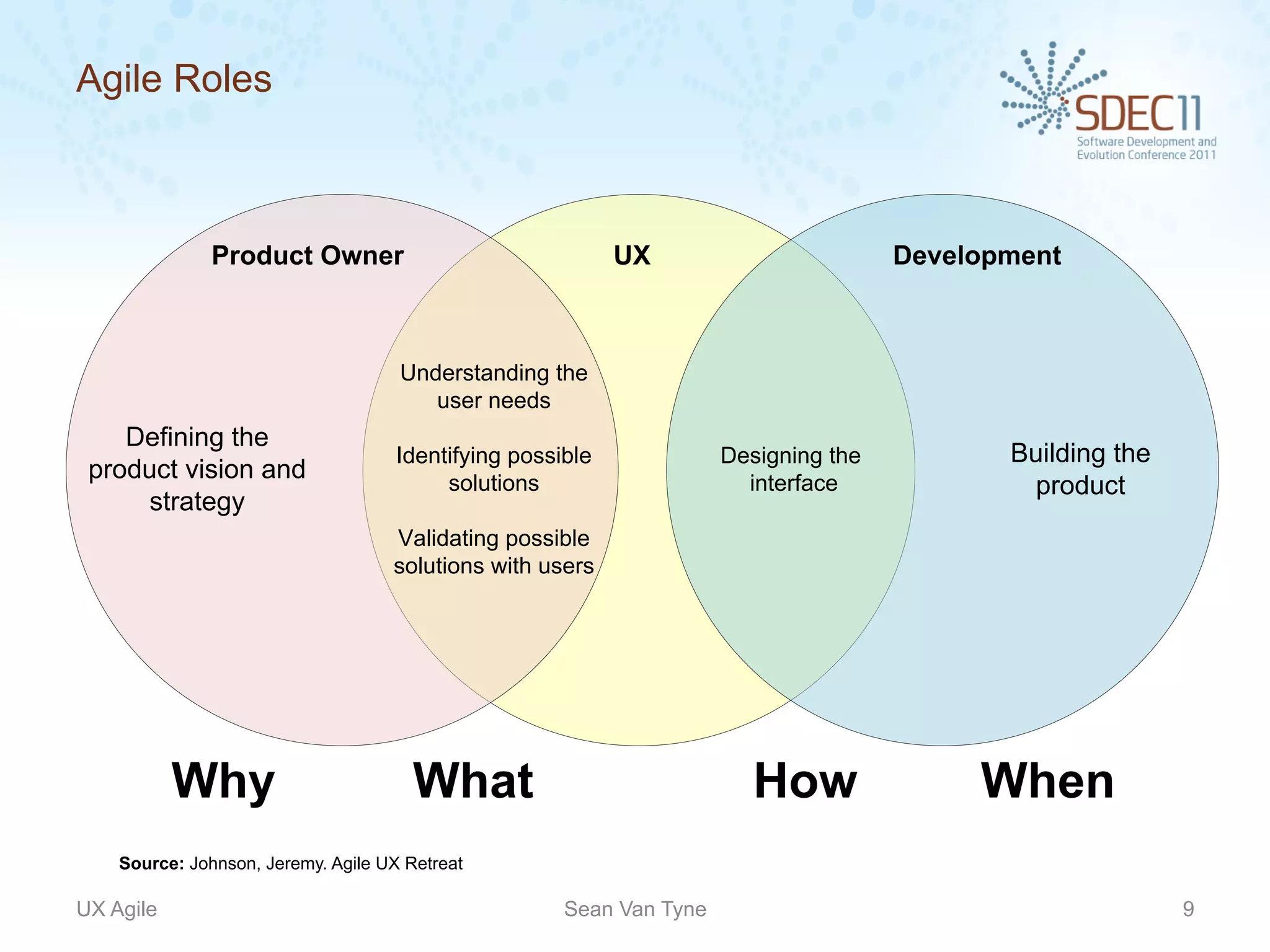 Agile Roles



               Product Owner                                UX                        Development



                                     Understanding the
                                        user needs
    Defining the
                                     Identifying possible             Designing the          Building the
 product vision and                       solutions                     interface              product
     strategy
                                    Validating possible
                                    solutions with users




           Why                         What                              How               When
    Source: Johnson, Jeremy. Agile UX Retreat

UX Agile                                              Sean Van Tyne                                         9
 