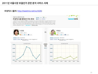 2011년 서울시장 보궐선거 관련 분석 서비스 사례


 트윗믹스 (출처: http://tweetmix.net/vs/1026)




                                          20
 