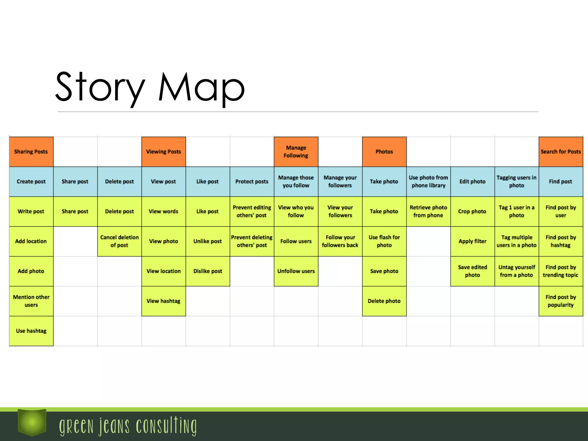 green jeans consulting
Story Map
 