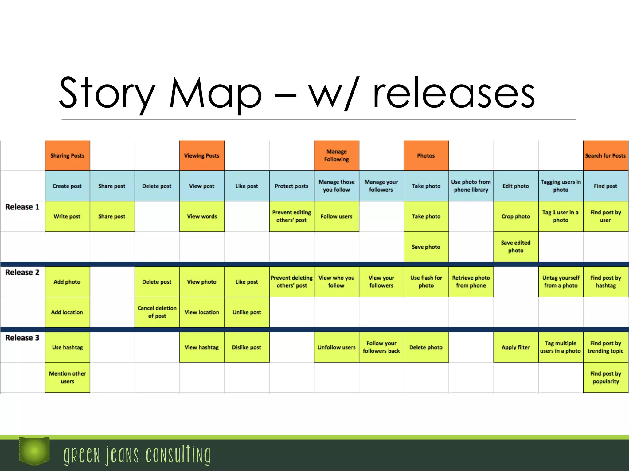 green jeans consulting
Story Map – w/ releases
 