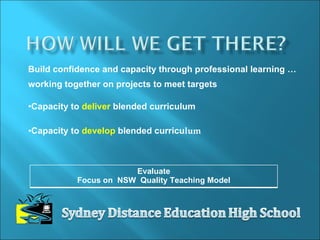 Build confidence and capacity through professional learning … working together on projects to meet targets Capacity to  deliver  blended curriculum Capacity to  develop  blended curricu lum Evaluate Focus on  NSW  Quality Teaching Model 