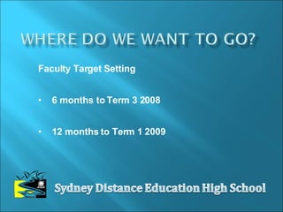 Faculty Target Setting 6 months to Term 3 2008 12 months to Term 1 2009 