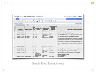 Google Docs Spreadsheets
28
 