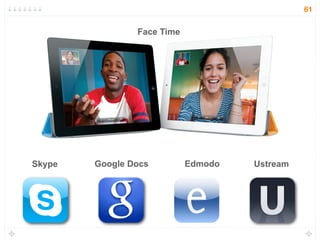 Face Time
Skype UstreamGoogle Docs Edmodo
61
 