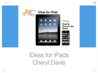 iDeas for iPads
Cheryl Davis
76
 