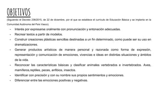 OBJETIVOS
(Siguiendo el Decreto 236/2015, de 22 de diciembre, por el que se establece el currículo de Educación Básica y se implanta en la
Comunidad Autónoma del País Vasco).
- Interés por expresarse oralmente con pronunciación y entonación adecuadas.
- Recrear textos a partir de modelos.
- Construir creaciones plásticas sencillas destinadas a un fin determinado, como puede ser su uso en
dramatizaciones.
- Generar productos artísticos de manera personal y razonada como forma de expresión,
representación y comunicación de emociones, vivencias e ideas en distintas situaciones y ámbitos
de la vida.
- Reconocer las características básicas y clasificar animales vertebrados e invertebrados. Aves,
mamíferos,reptiles, peces, anfibios, insectos.
- Identificar con precisión y con su nombre sus propios sentimientos y emociones.
- Diferenciar entre las emociones positivas y negativas.
 