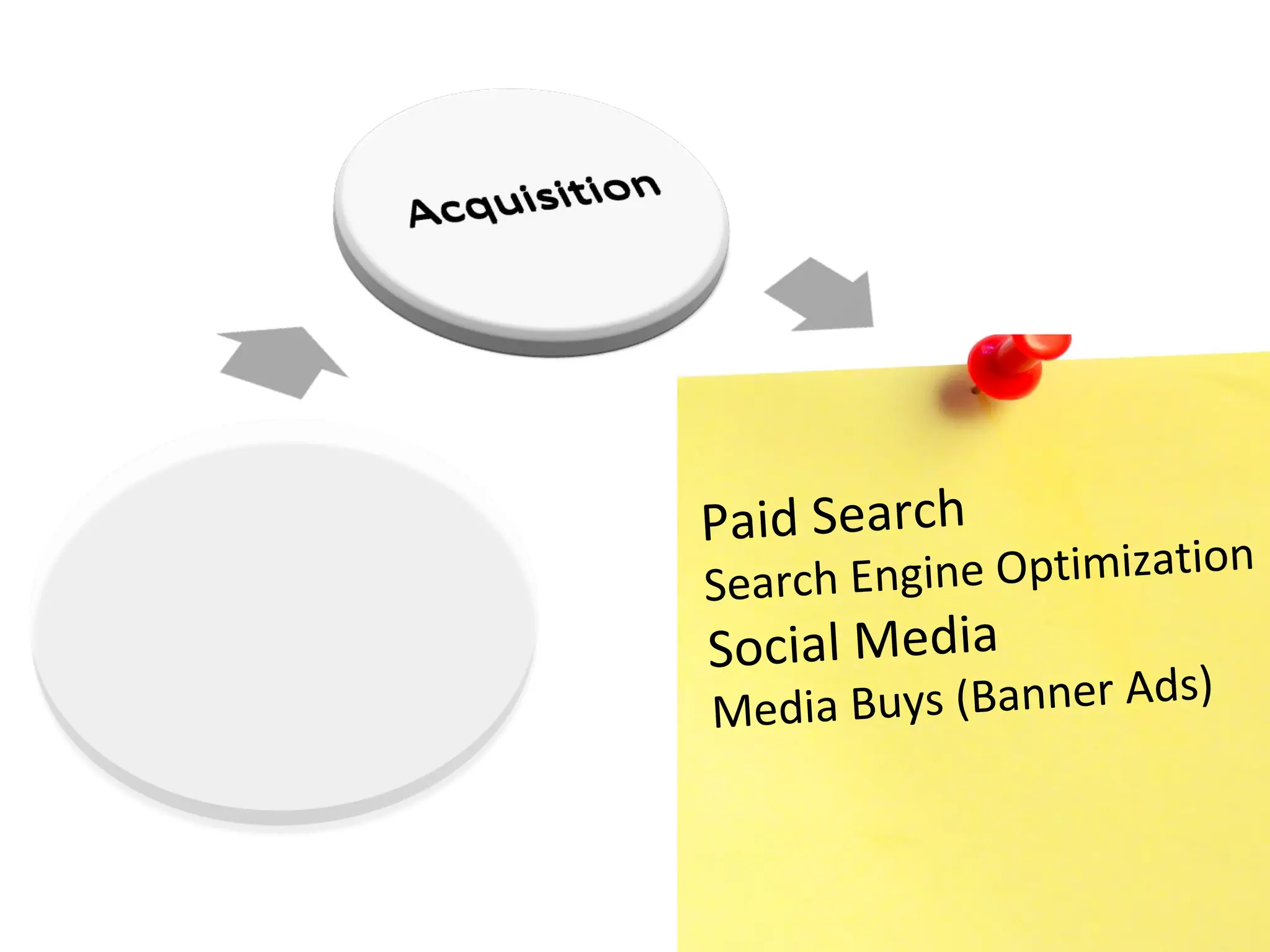 Paid Search Search Engine Optimization Social Media Media Buys (Banner Ads) 