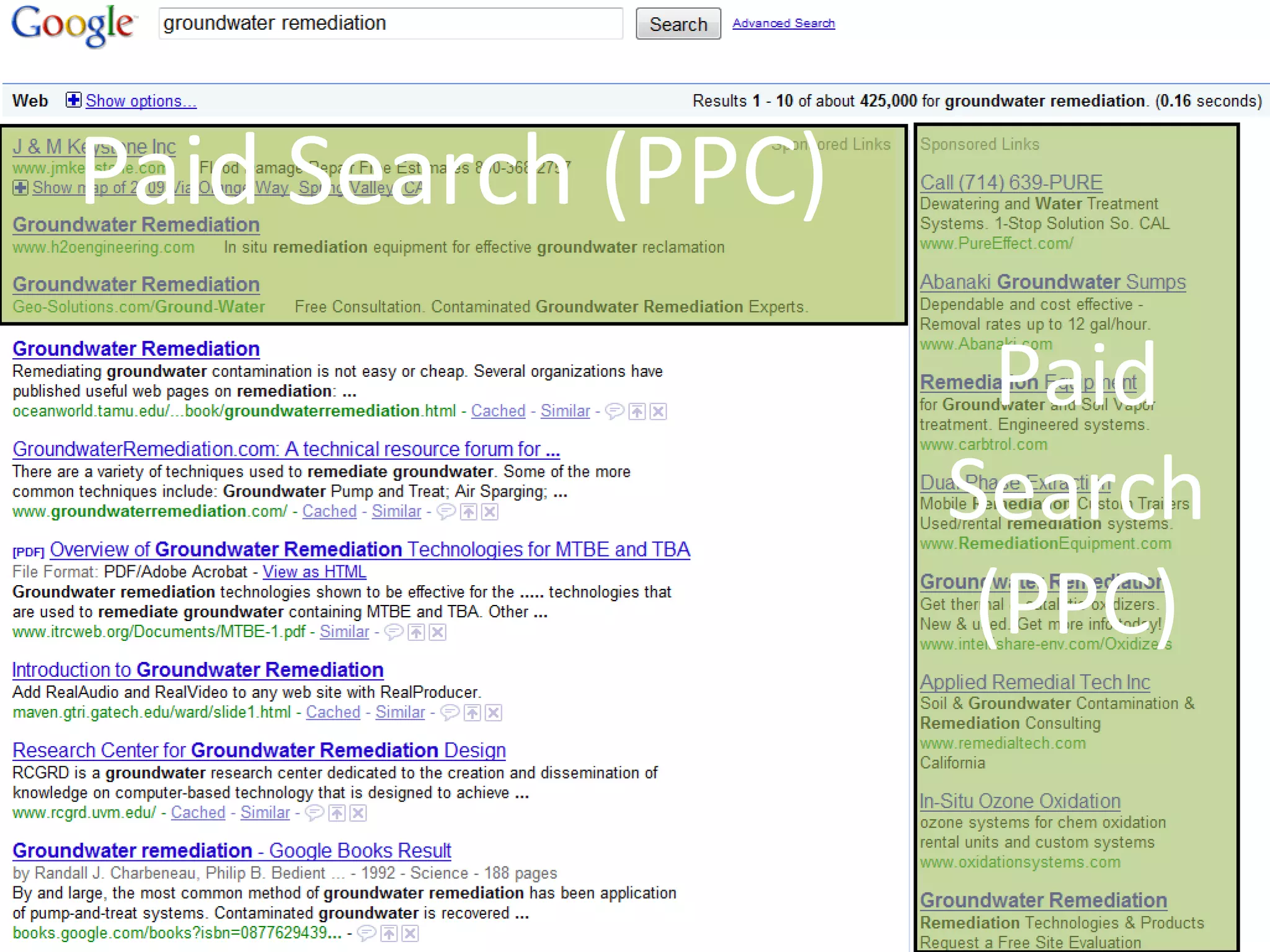Paid Search (PPC) Paid Search (PPC) 