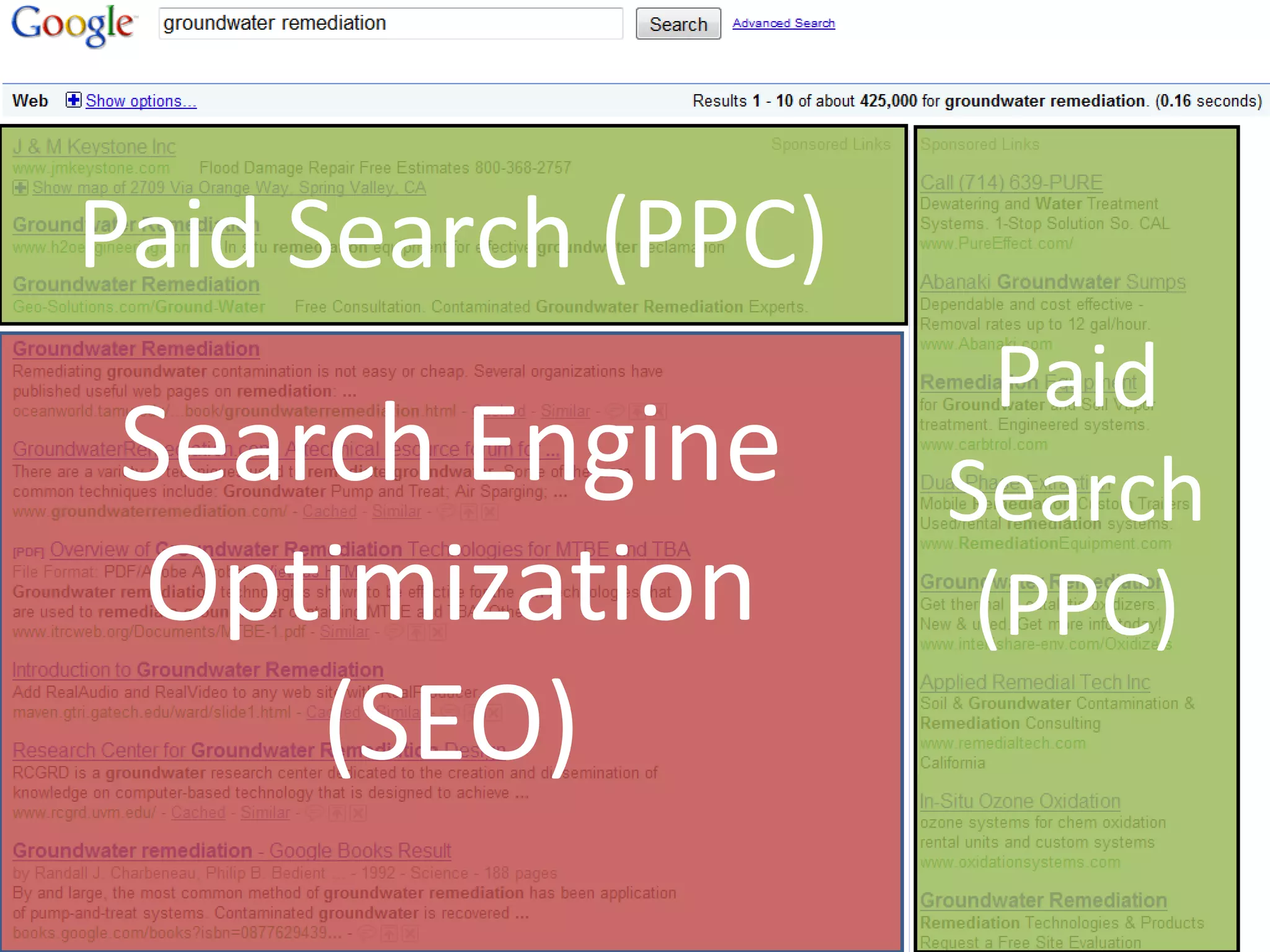 Paid Search (PPC) Paid Search (PPC) Search Engine Optimization (SEO) 