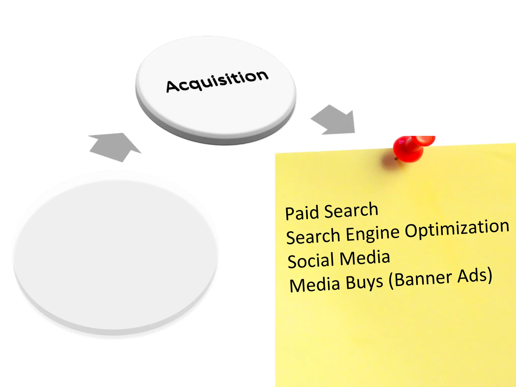 Paid Search Search Engine Optimization Social Media Media Buys (Banner Ads) 