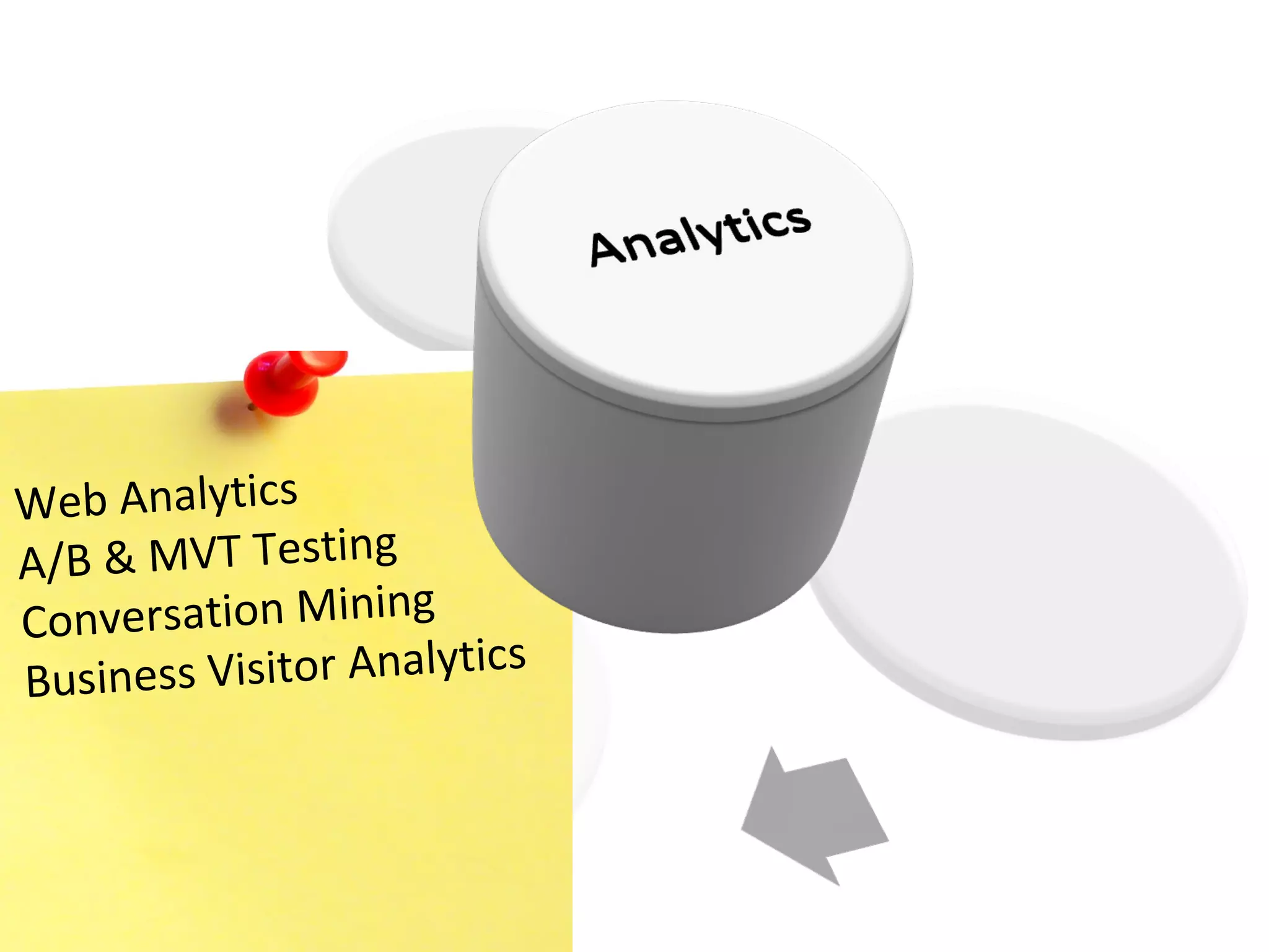 Web Analytics A/B & MVT Testing Conversation Mining Business Visitor Analytics 