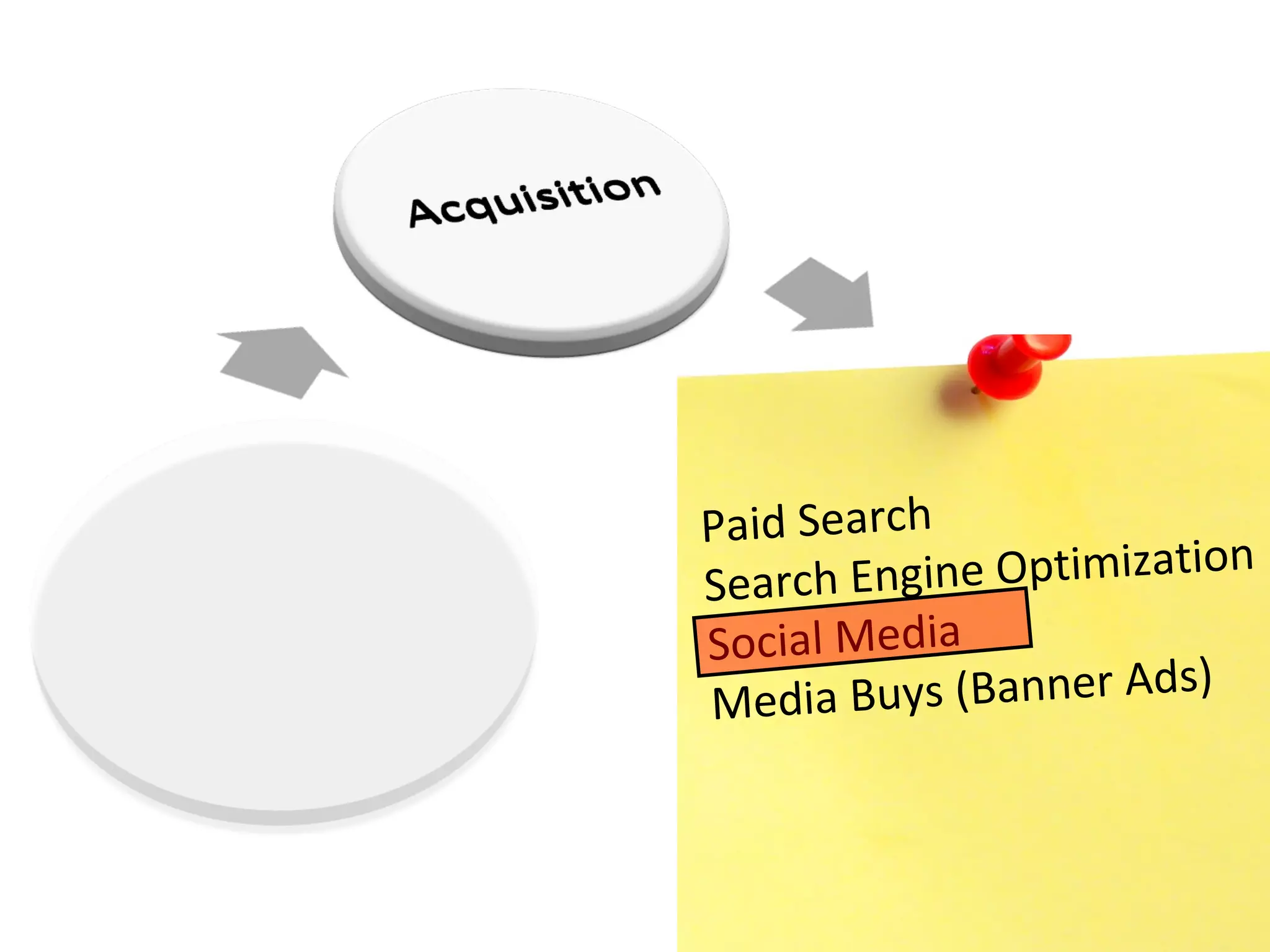 Paid Search Search Engine Optimization Social Media Media Buys (Banner Ads) 