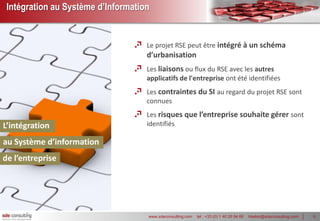 Intégration au Système d’Information


                                    Le projet RSE peut être intégré à un schéma
                                    d’urbanisation
                                    Les liaisons ou flux du RSE avec les autres
                                    applicatifs de l'entreprise ont été identifiées
                                    Les contraintes du SI au regard du projet RSE sont
                                    connues
                                    Les risques que l’entreprise souhaite gérer sont
L’intégration                       identifiés

au Système d’information
de l’entreprise




                                    www.sdeconsulting.com   tel : +33 (0) 1 40 26 94 66   hbebin@sdeconsulting.com   9
 