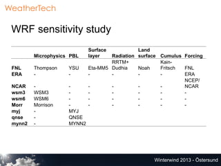 WeatherTech

 WRF sensitivity study
                             Surface           Land
         Microphysics PBL    layer...