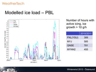 WeatherTech

 Modelled ice load – PBL
                           Number of hours with
                           active ic...