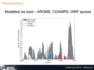 WeatherTech

 Modelled ice load – AROME, COAMPS, WRF spread




                                Winterwind 2013 - Östersund
 