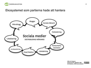 4
Ekosystemet som partierna hade att hantera
 