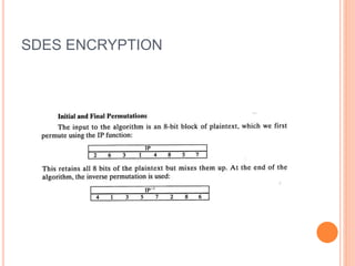 SDES ENCRYPTION