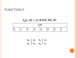 FUNCTION F
E/P
4 1 2 3 2 3 4 1