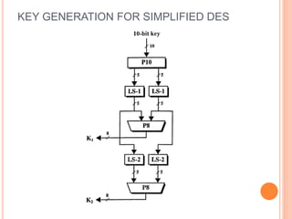 KEY GENERATION FOR SIMPLIFIED DES