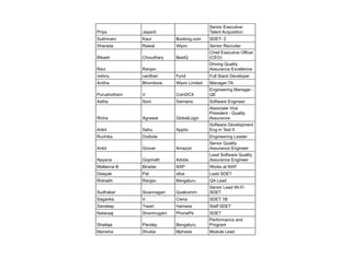 Sample SDET Profiles from Product Companies | PDF