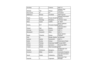 Sample SDET Profiles from Product Companies | PDF