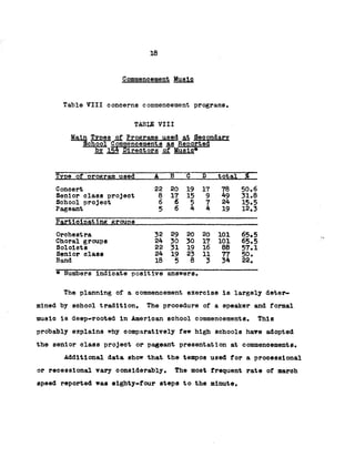 18
Commencement Music
Table VIII concerns commencement programs.
TABLE VIII
Main Types of Programs used at Secondary
School Commencements as Reported
by 154 Directors of Music*
Tvoe of program used A B C D total %
Concert 22 20 19 17 78 50.6
Senior class project 8 17 15 9 49 31.8
School project 6 6 5 7 24 15.5
Pageant 5 6 4 4 19 12.3
Participating groups
Orchestra 32 29 20 20 101 65.5
Choral groups 24 30 30 17 101 65.5
Soloists 22 31 19 16 88 57.1
Senior class 24 19 23 11 77 50.
Band 18 5 8 3 34 22.
* Numbers Indicate positive answers.
The planning of a commencement exercise is largely deter­
mined by school tradition. The procedure of a speaker and formal
music is deep-rooted in American school commencements. This
probably explains why comparatively few high schools hare adopted
the Benior class project or pageant presentation at commencements.
Additional data show that the tempos used for a processional
or recessional vary considerably. The most frequent rate of march
speed reported was eighty-four steps to the minute.
 
