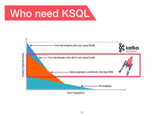 KSQL - 효과적이고 간편한 스트리밍 프로세스 SQL엔진 | PPT