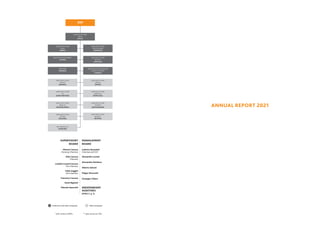 SDF_Annual_Report_2021_EN_web_2.pdf