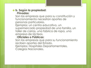 b. Según la propiedad:
· Privadas:
Son las empresas que para su constitución y
funcionamiento necesitan aportes de
personas particulares.
Ejemplos: un centro educativo, un
supermercado propiedad de una familia, un
taller de carros, una fabrica de ropa, una
empresa de lácteos.
· Oficiales o Públicas:
Son las empresas que para su funcionamiento
reciben aportes del Estado.
Ejemplos: Hospitales Departamentales,
Colegios Nacionales.
 