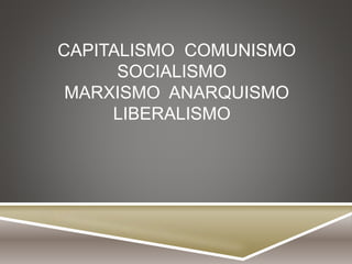 CAPITALISMO COMUNISMO
SOCIALISMO
MARXISMO ANARQUISMO
LIBERALISMO
 