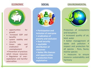 ECONOMIC SOCIAL ENVIRONMENTAL
• opportunities for
growth
• increased GDP and
benefits
• system stability and
security
• Green jobs and
eradication of
unemployment
• Prevention of practices
which misuse resources
• Regulation of over-
exploitation and harmful
externalities
• Participation and
inclusion of everyone
• eradication of
poverty and exclusion
• food security
• equitable
distribution of
resources
• better life chances
and opportunities
• protection from
exploitative
Protection of ecosystems
and biosphere
• increased quality of air,
land, water
• better management of
waste and pollution •
respect and protection for
all species - flora, fauna,
marine species
• measures to ensure
resource sustainability and
harmony
 