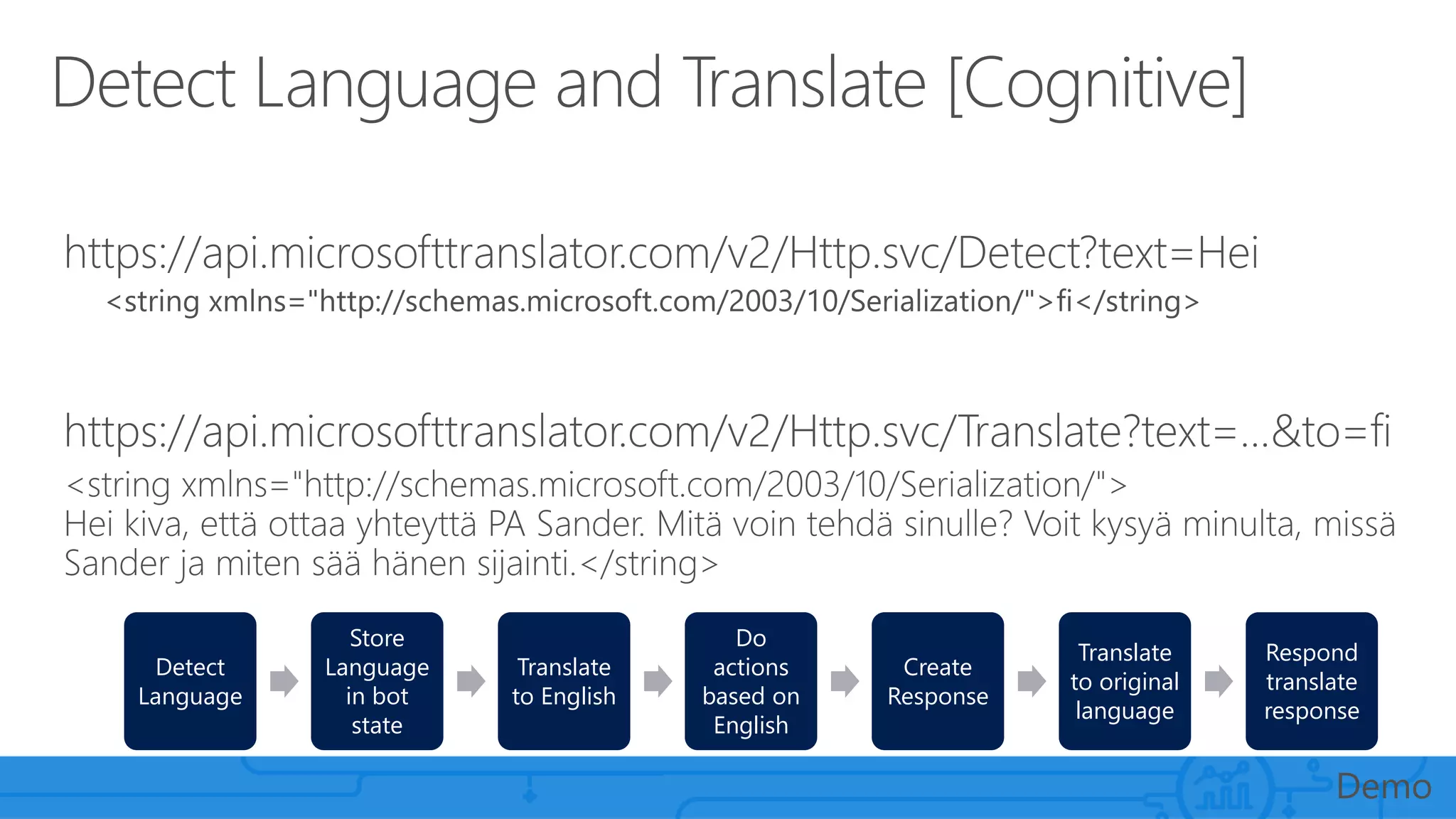 Detect
Language
Store
Language
in bot
state
Translate
to English
Do
actions
based on
English
Create
Response
Translate
to original
language
Respond
translate
response
 