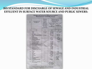 BIS STANDARD FOR DISCHARGE OF SEWAGE AND INDUSTRIAL
EFFLUENT IN SURFACE WATER SOURCE AND PUBLIC SEWERS:
 