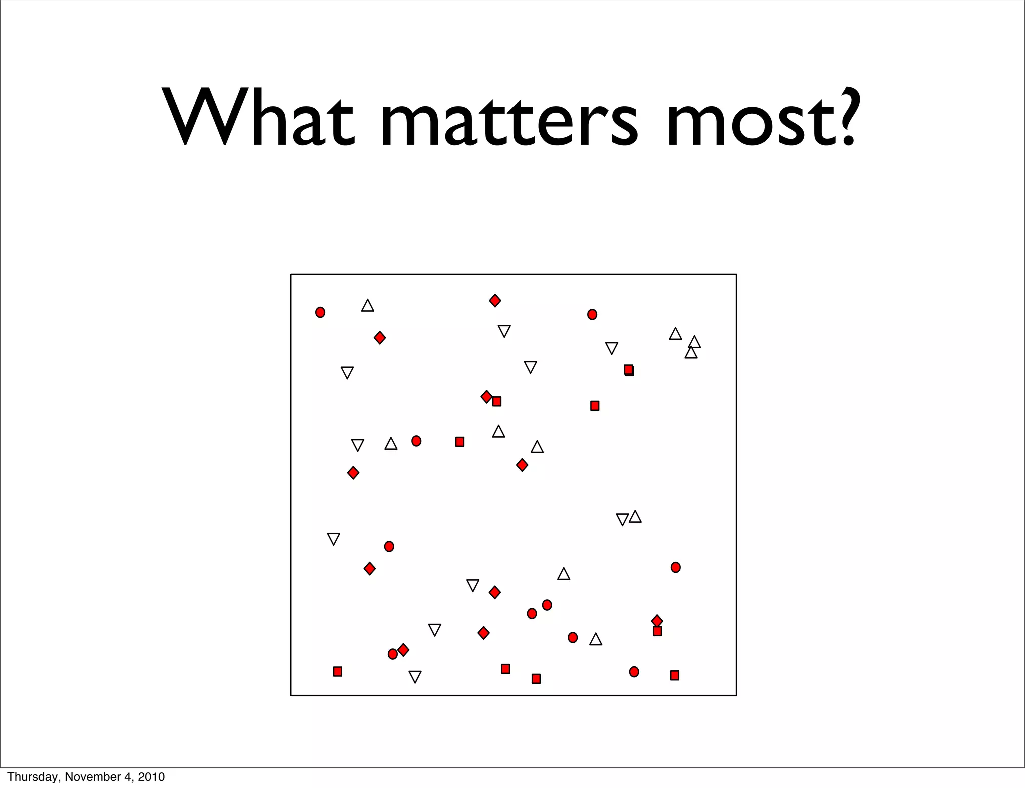 What matters most?
!
!
!
!
!
!
!
!
!
!
Thursday, November 4, 2010
 