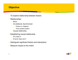 Objective

• To explore relationship between factors
• Relationships
– None
– Co-relational, Synchronized
• Positive vs. Negative
• Third-variable problem

– Causal relationship

• Establishing causal relationship
– If X, then Y
– If not X, then not Y

• Distinguish significant factors and interactions
• Measure impact on the metric

12

 