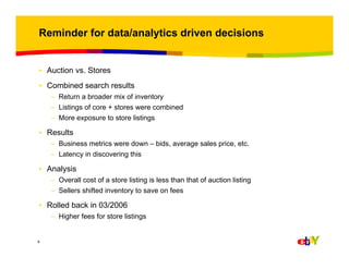 Reminder for data/analytics driven decisions

• Auction vs. Stores
• Combined search results
– Return a broader mix of inventory
– Listings of core + stores were combined
– More exposure to store listings

• Results
– Business metrics were down – bids, average sales price, etc.
– Latency in discovering this

• Analysis
– Overall cost of a store listing is less than that of auction listing
– Sellers shifted inventory to save on fees

• Rolled back in 03/2006
– Higher fees for store listings

6

 