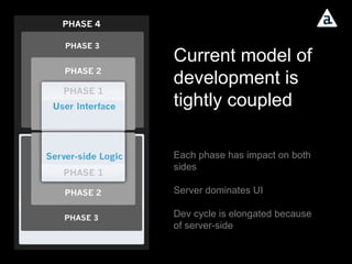 Current model of development is tightly coupled Each phase has impact on both sides Server dominates UI Dev cycle is elongated because of server-side 