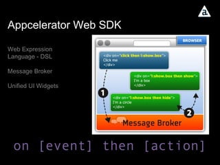 Appcelerator Web SDK Web Expression Language - DSL Message Broker Unified UI Widgets on [event] then [action] 