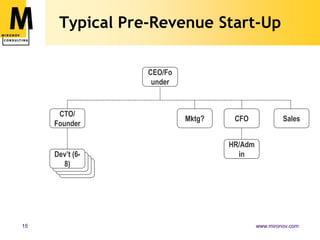  Channels, partners?Core Strategic QuestionsNew (product) strategies need to answer…Is this real?Is the market real?Is the product (service) real?Can we win?Can the product be competitive?Can our company be competitive?Is this worth doing?Will it be profitable?Does it fit our broader strategy/plan?After George Day, HBR 12/07