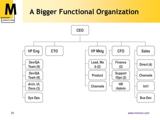 Who Will Play Product Manager?Someone usually fills the product voidTechnical founderMarketing founderSomeone who’s been a PM (or CEO) beforeMust stand up for long-term viability of productMust document and recall previous decisionsMust help sort issuesUrgent tacticalStrategic, needs thought / input / consensus Urgent strategic