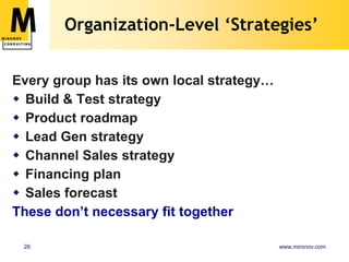 ProductManagementExecutivesDevelopmentWhat Does a Product Manager Do?strategy, forecasts, commitments, roadmaps,competitive intelligencebudgets, staff,targetsmarket information, priorities,requirements, roadmaps, MRDs,personas, user stories…Field input,Market feedbackMktg & SalesMarkets & CustomerssoftwareSegmentation, messages, benefits/features, pricing, qualification, demos…