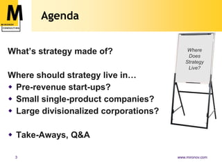 AgendaWhat’s strategy made of?Where should strategy live in…Pre-revenue start-ups?Small single-product companies?Large divisionalized corporations?Take-Aways, Q&AWhere Does Strategy Live?