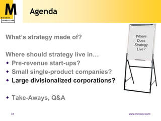 AgendaWhat’s strategy made of?Where should strategy live in…Pre-revenue start-ups?Small single-product companies?Large divisionalized corporations?Take-Aways, Q&AWhere Does Strategy Live?