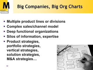 What’s Different Now?Single product company has…A shipping productRevenueSales and Bus Dev tackling live accountsLead generation programs from MarketingA couple of reference customersSome lost deals